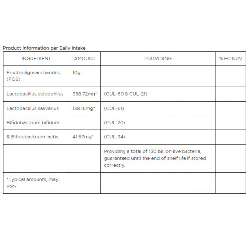 Biocare Replete Intensive 140g