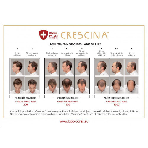 Crescina Re-Growth HFSC 500 Complete Treatment Man 