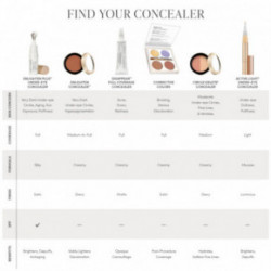 Jane Iredale Disappear Full Coverage Concealer 12g