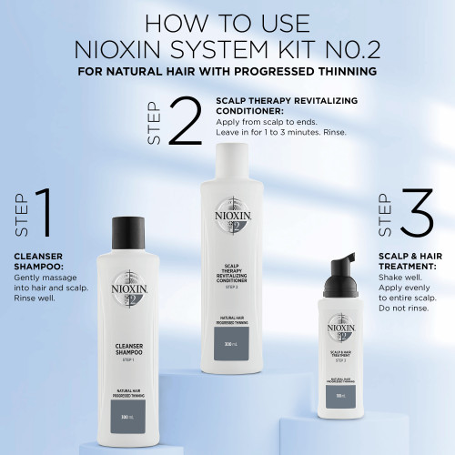 Nioxin SYS2 Care System Trial Kit for Natural Hair with Progressed Thinning Small